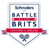 Uppvisning Battle of the Brits